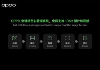 Oppo unveils full-path color management system with 10-bit color, DCI-P3, and HEIF support